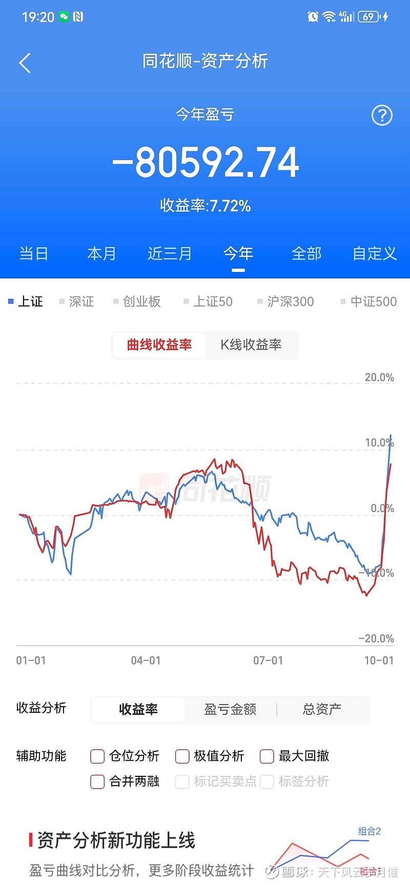 狗狗币冲破158美元大关，牛市是否已来临？的简单介绍