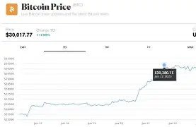 专家称Polkadot将在年底冲破34.96美元，引发引发关注-Kaiyun体育最新版下载