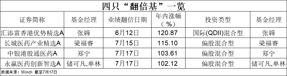 FTX上涨势惊人，一夜飙升245%，加密市场沸腾-开云体育APP安装包