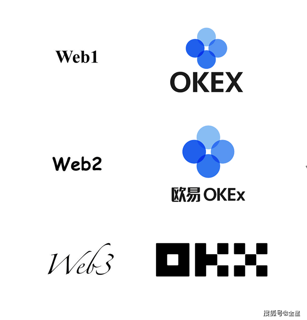 OKX空投即将开始，参与用户将获467枚代币