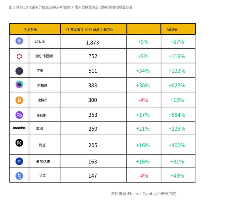 关于币安币飙升势惊人，一夜飙升15%，加密市场沸腾的信息