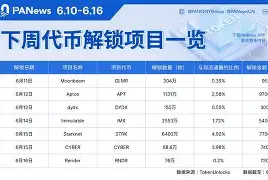 关于ADA空投即将开始，参与用户将获9.86枚代币的信息-Kaiyun体育注册登录
